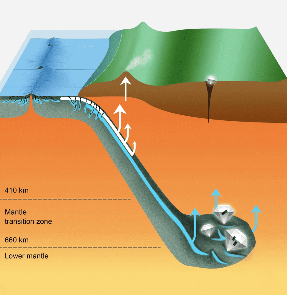 How Are Natural Diamonds Formed: Top 8 Processes - Diamond Bold